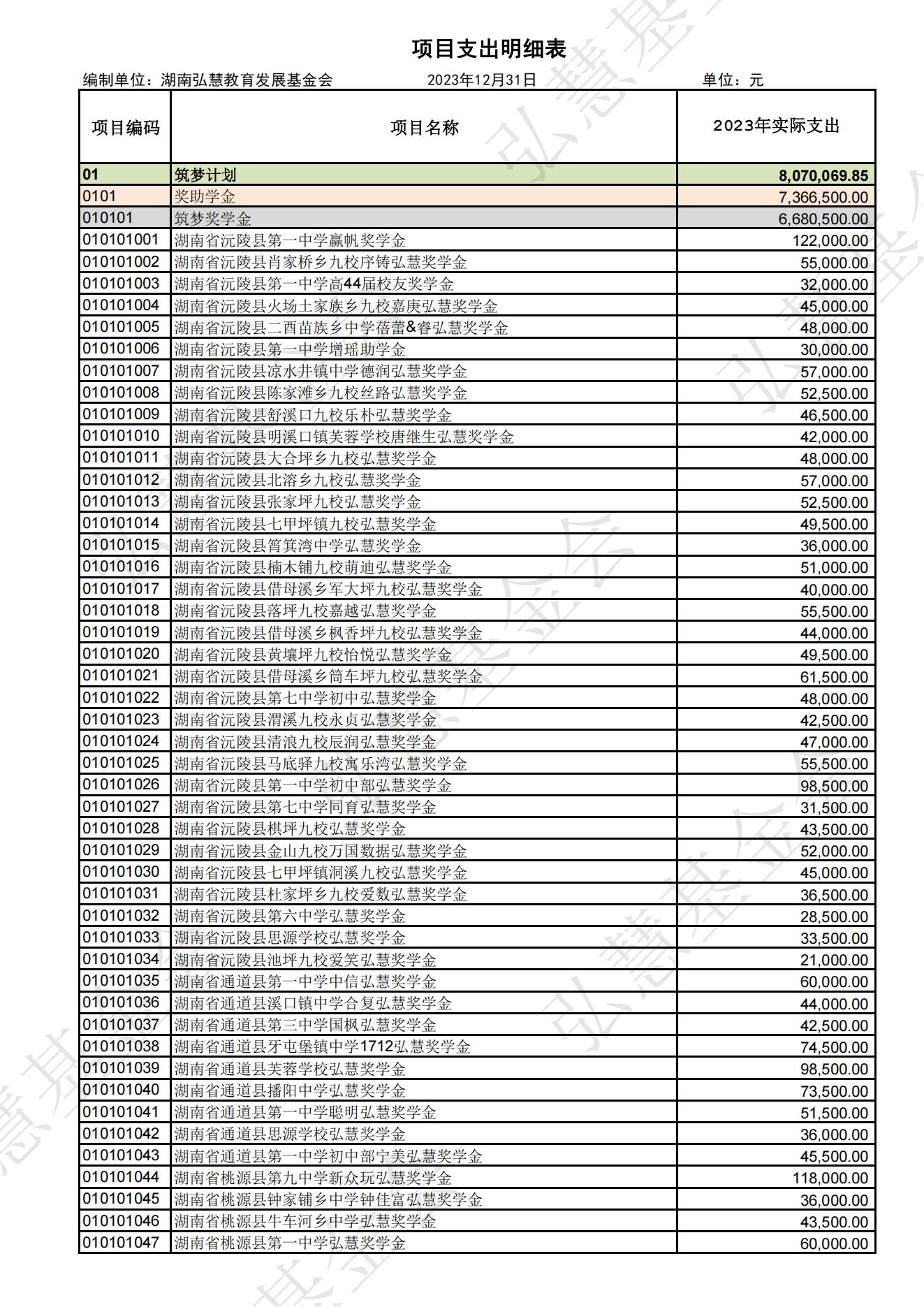 2023年项目支出明细表（款物去向）_00.jpg