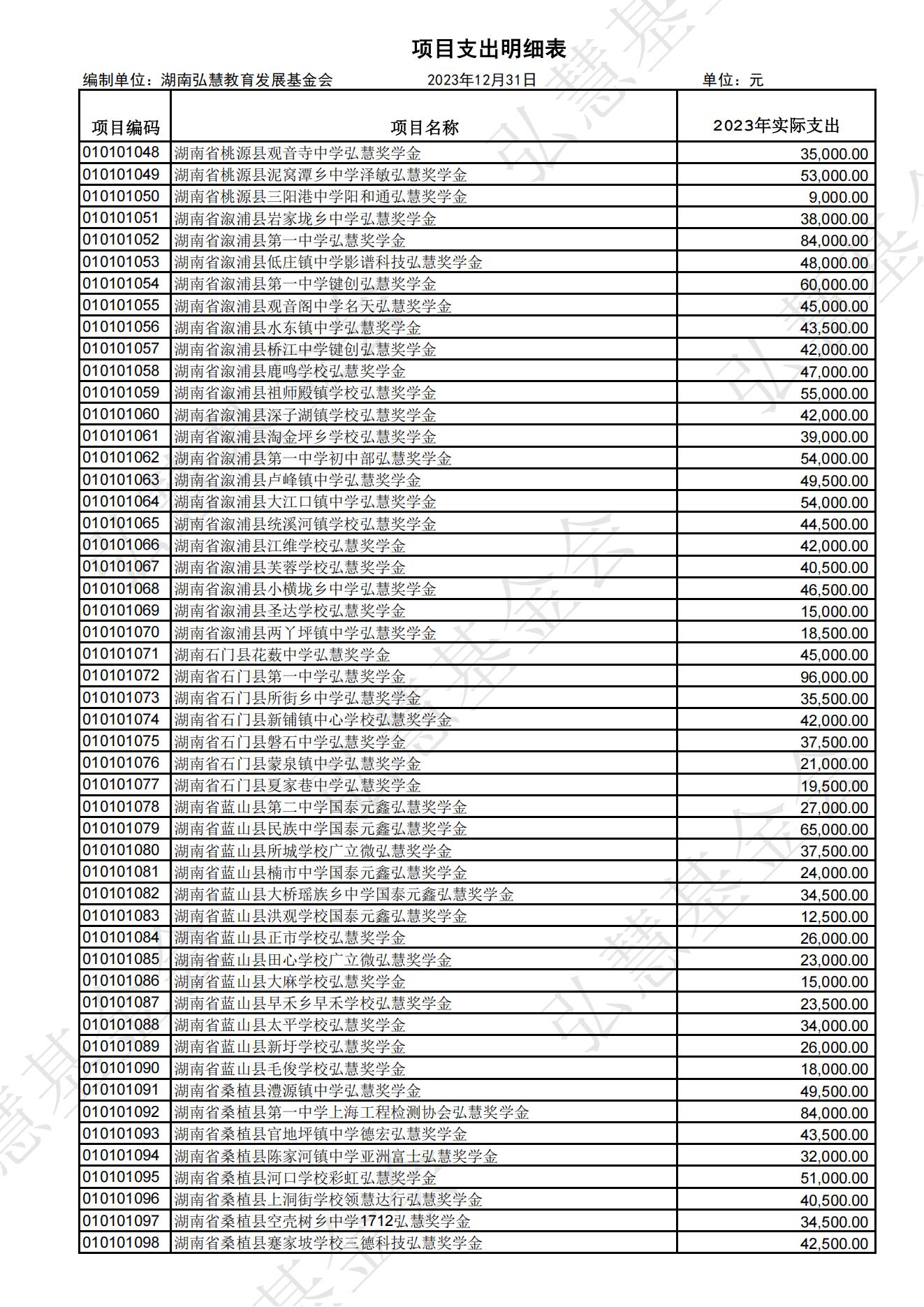 2023年项目支出明细表（款物去向）_01.jpg