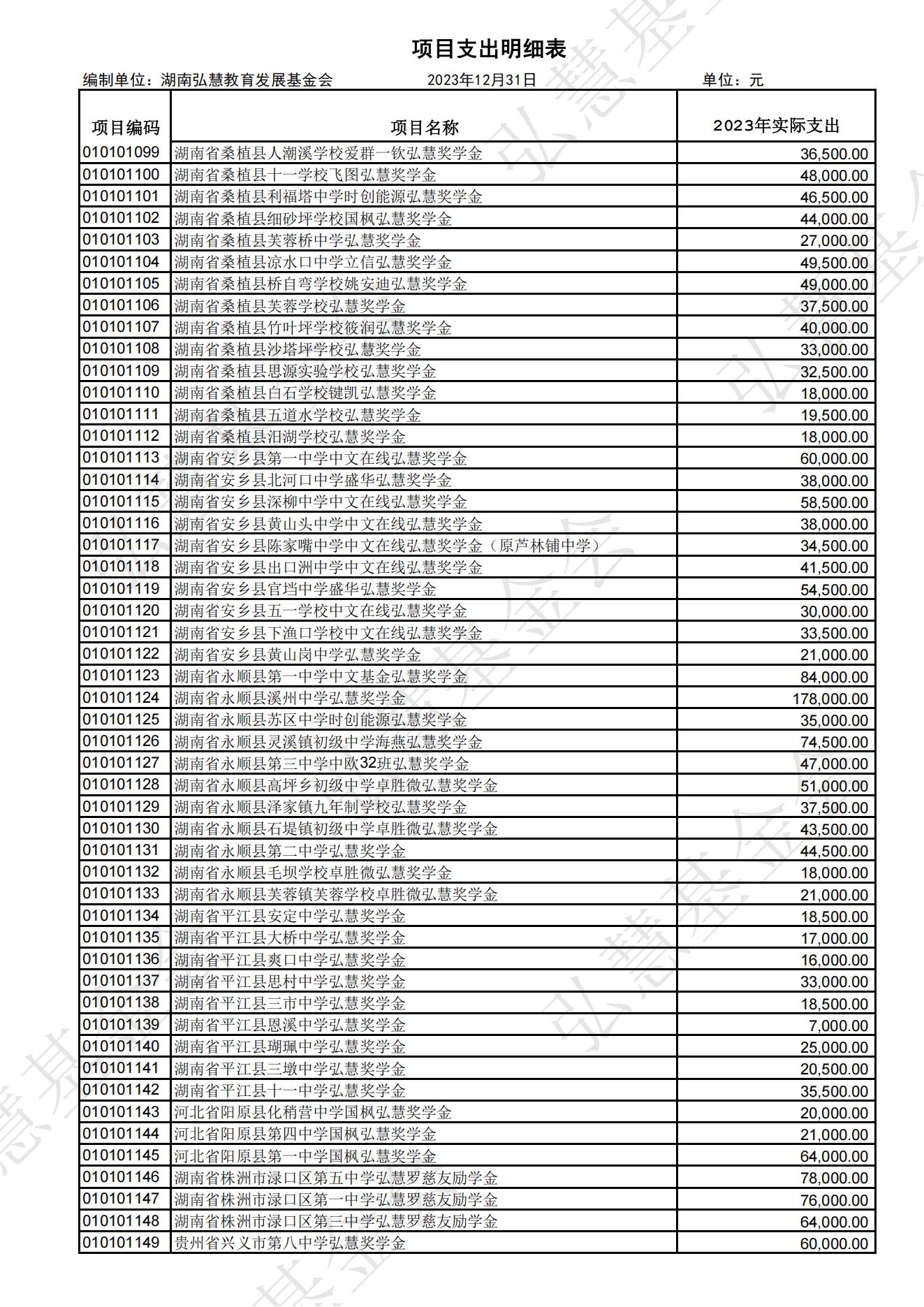 2023年项目支出明细表（款物去向）_02.jpg