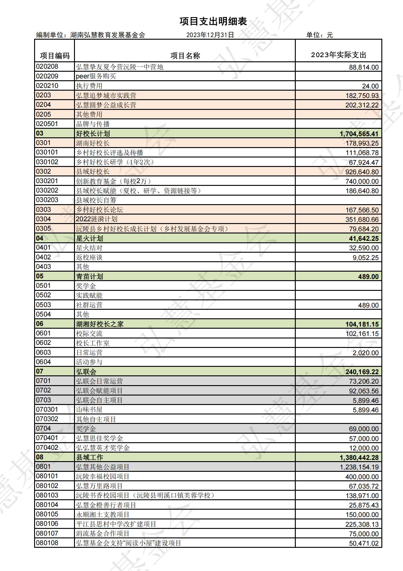 2023年项目支出明细表（款物去向）_04.jpg