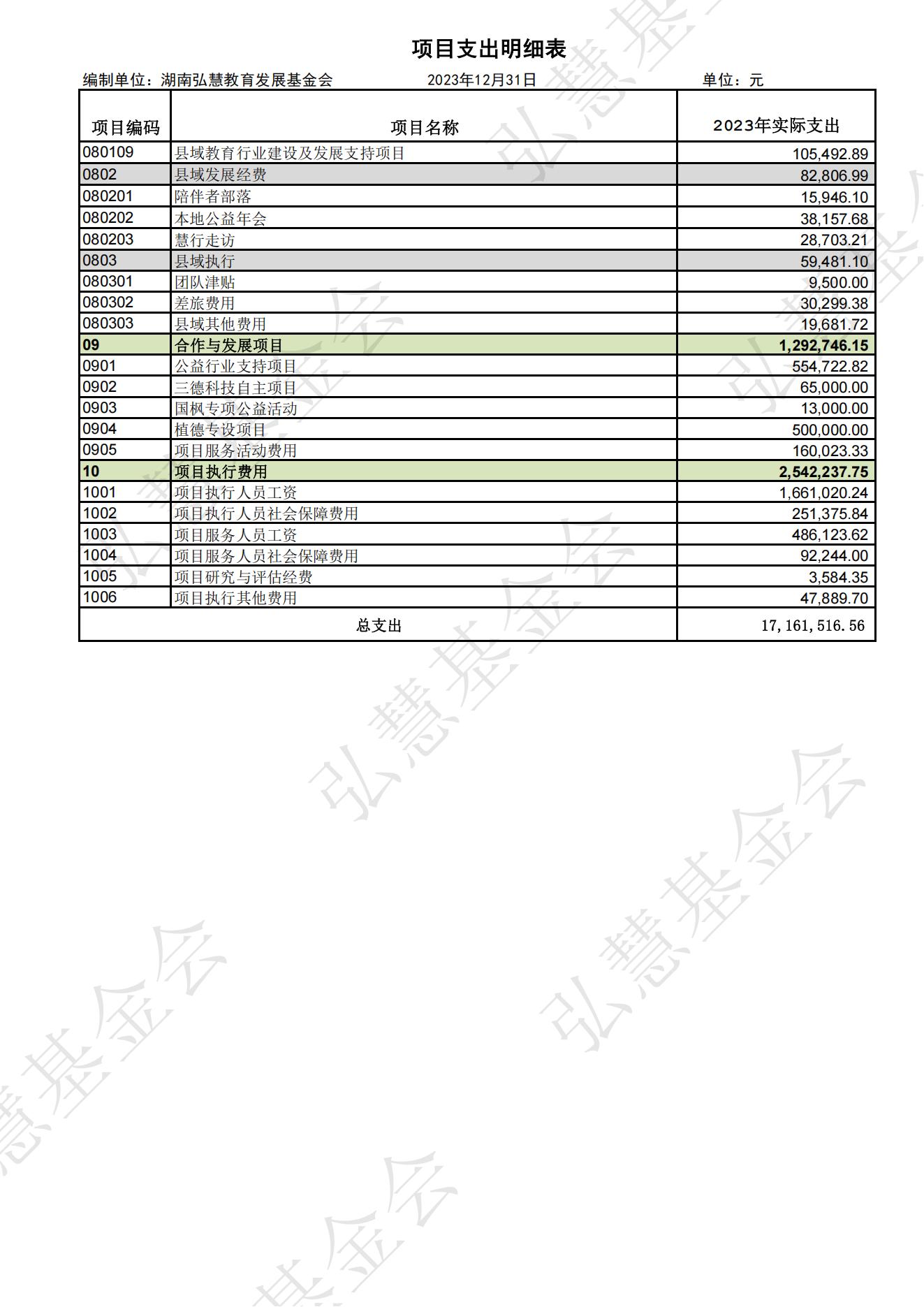 2023年项目支出明细表（款物去向）_05.jpg